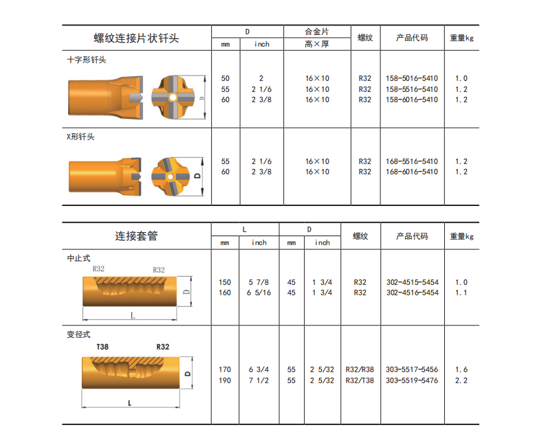 鑿巖釬具