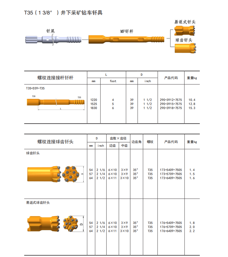 鑿巖釬具