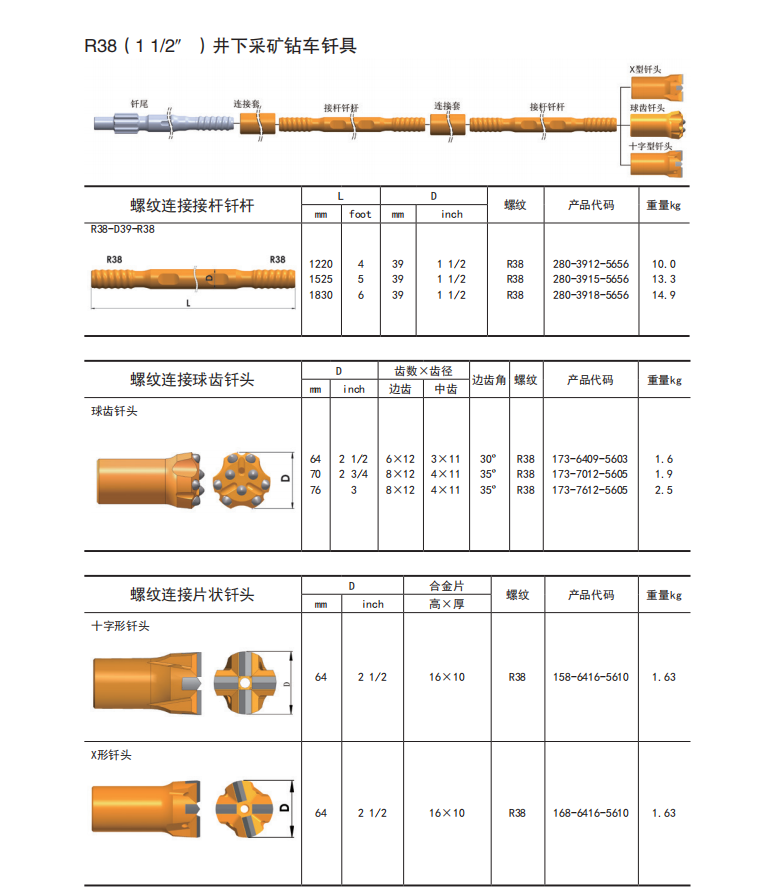 鑿巖釬具