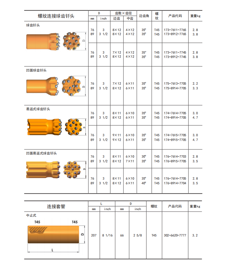 鑿巖釬具