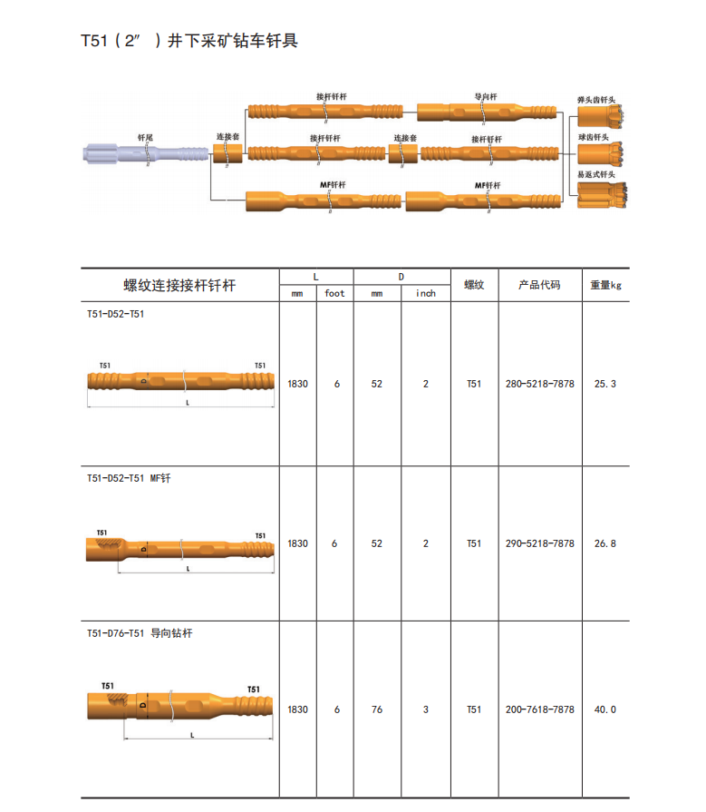 鑿巖釬具