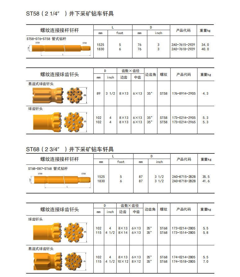 凿岩钎具