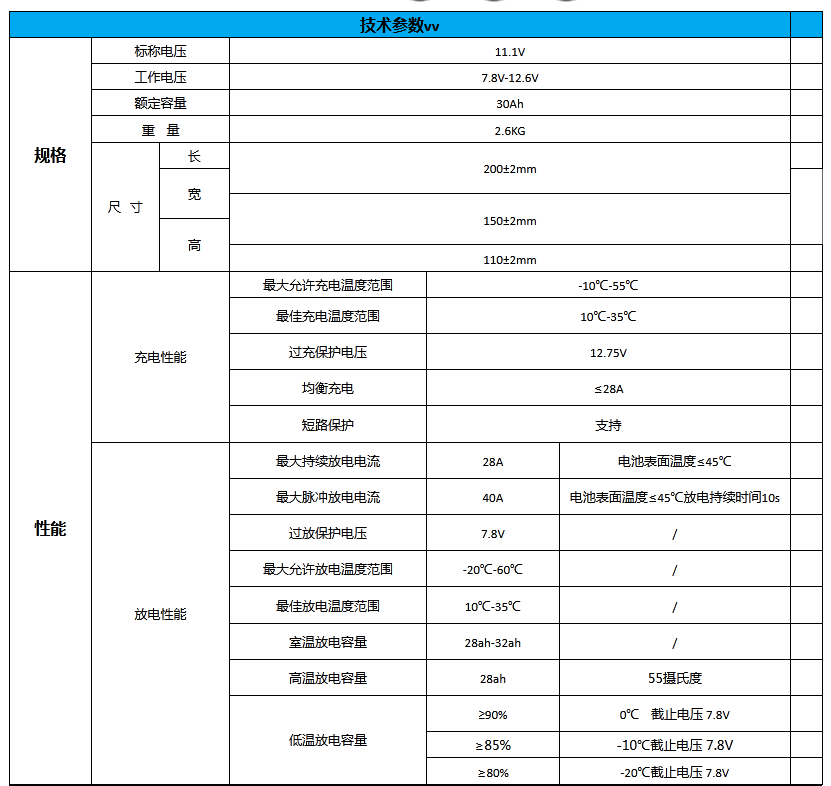 30AH����ӵ��