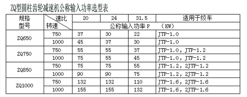 圓柱齒輪減速機(jī)