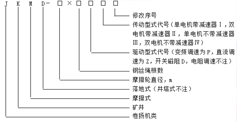 JKMD型多繩摩擦式提升機