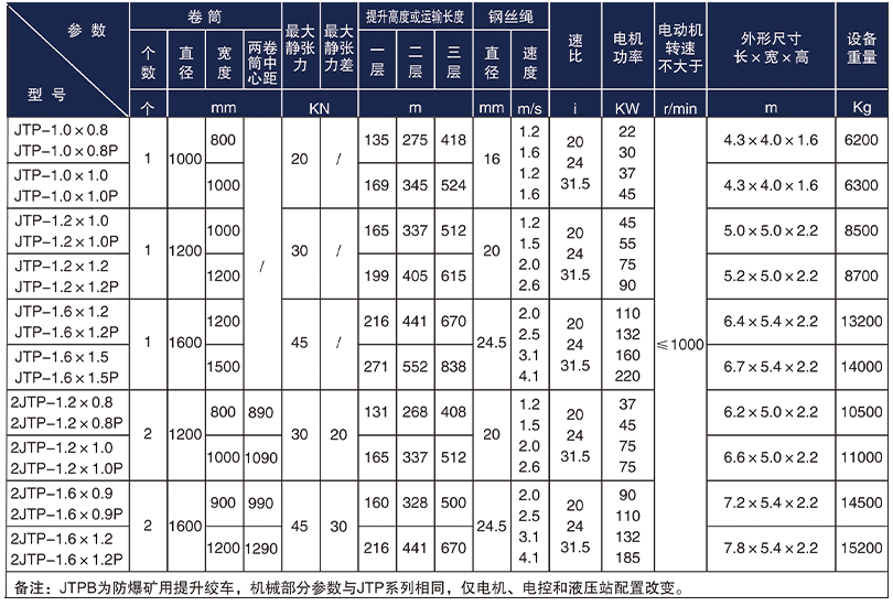 JTP-1.6型礦用提升絞車