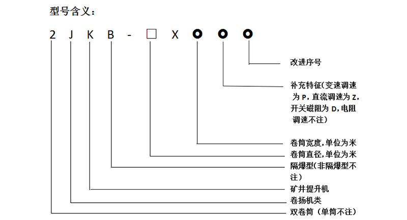 JK-2.0/JK-3.0型单绳缠绕式矿井提升机