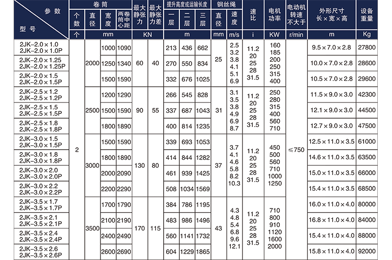 2JK-2.0型單繩纏繞式礦井提升機