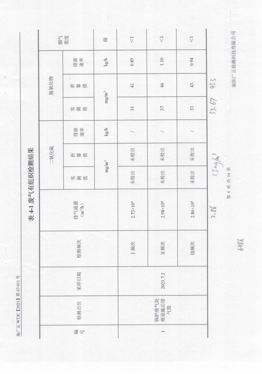 2021年7月環(huán)境現(xiàn)狀檢測(cè)