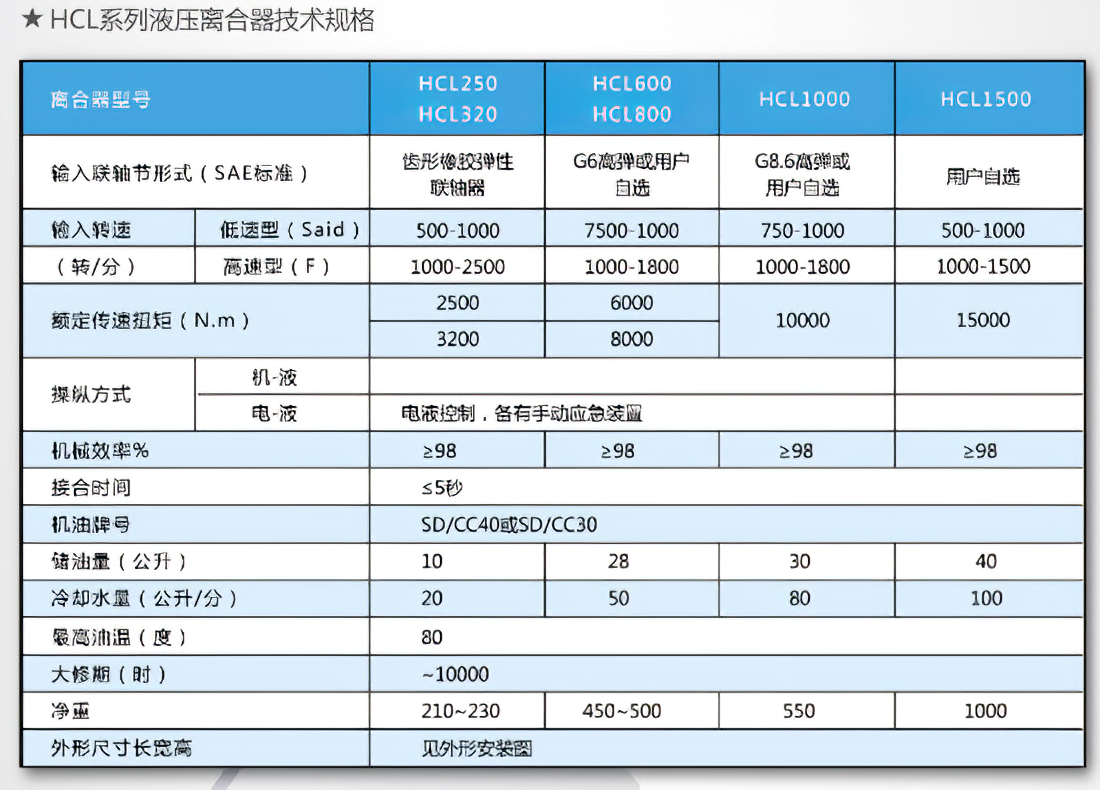 HCL600液压离合器