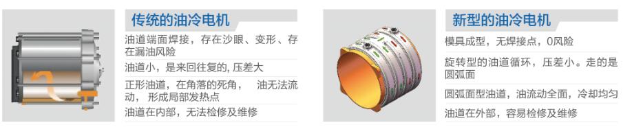 ES系列油冷永磁变频空压机