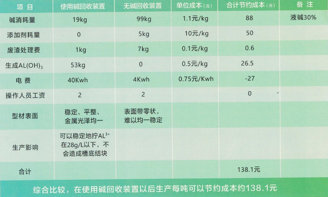 堿回收裝置