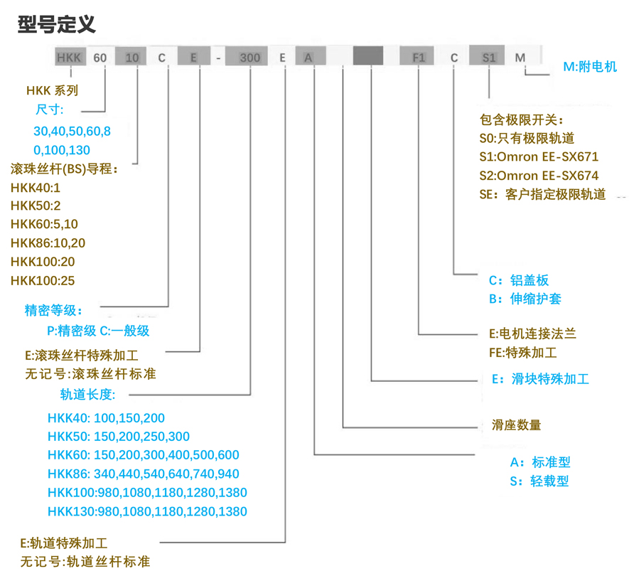 kk模组