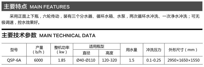 QSP-6A回轉(zhuǎn)式?jīng)_瓶機