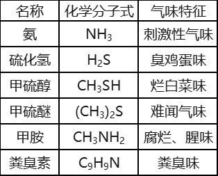 成都友慶環(huán)?？萍加邢薰?/></p><p style=