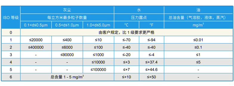 厦门空压机厂家
