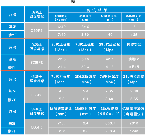 混凝土