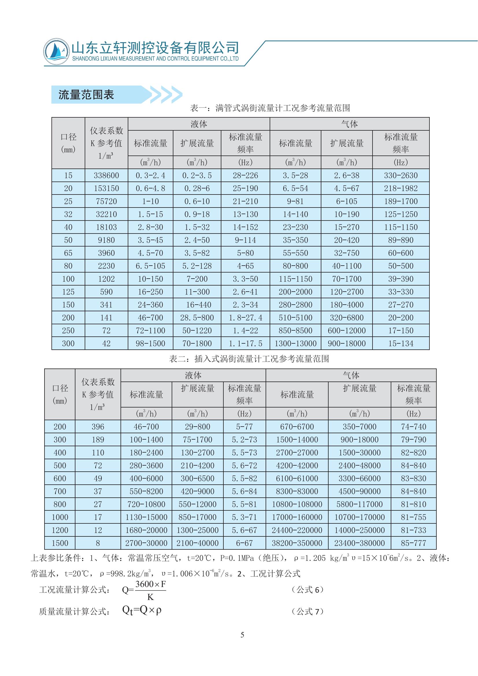 威海渦街流量計(jì)