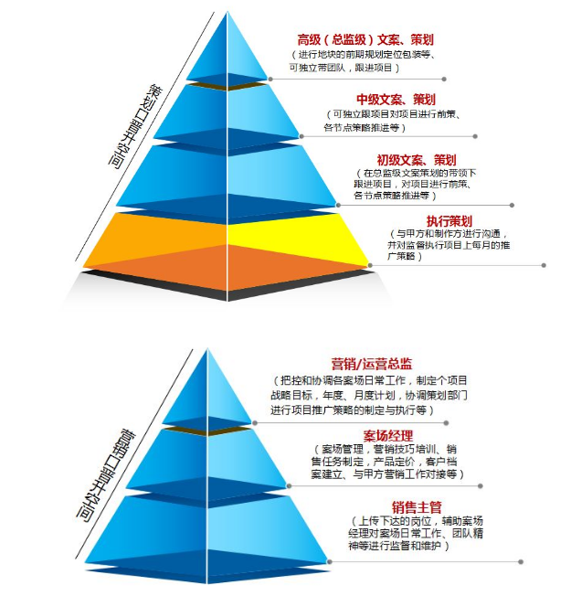 【正合'入职需知】致正合销售精英的一封信