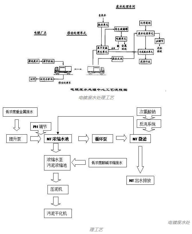 高浓度难降解