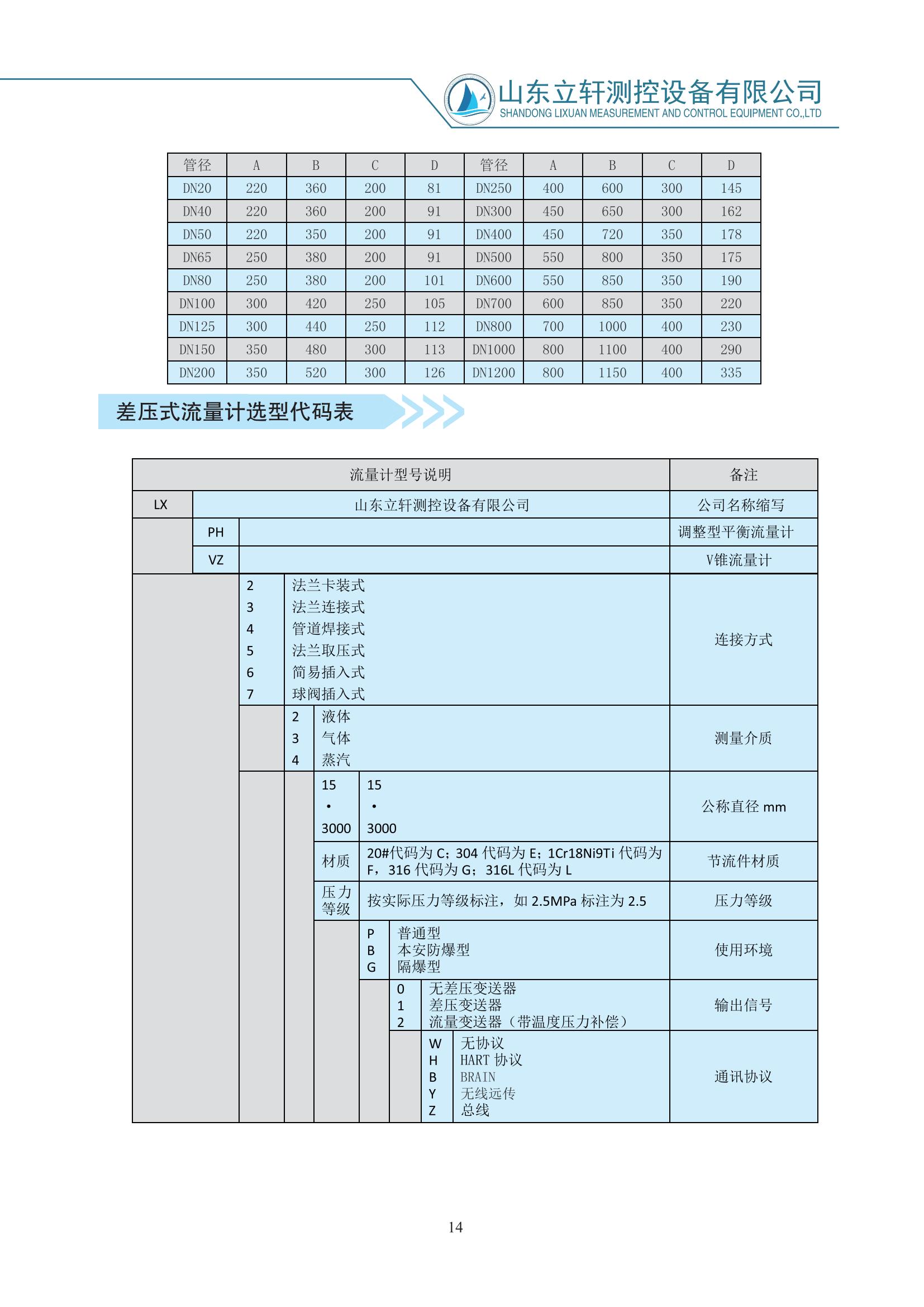 平衡流量節流裝置