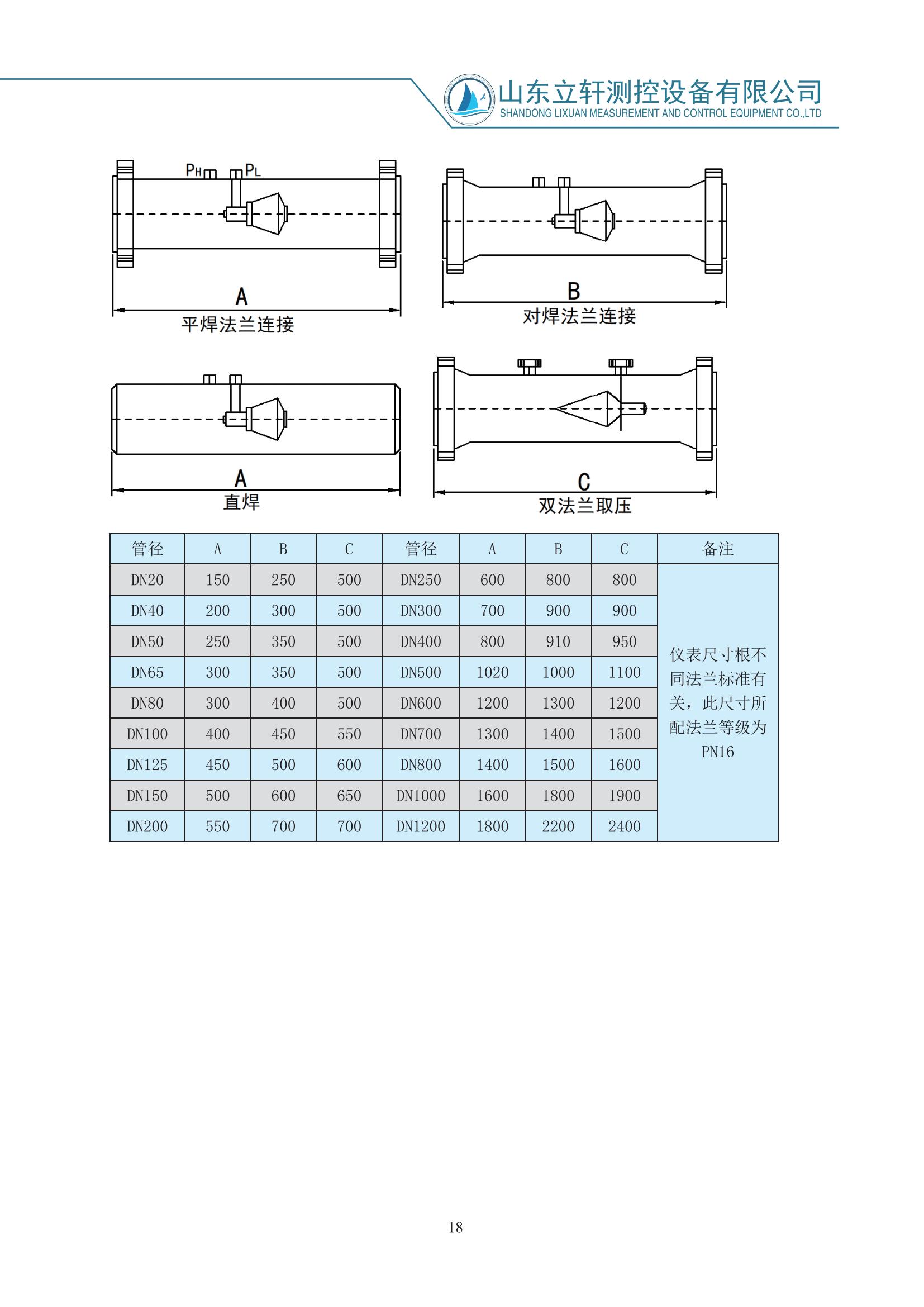 法蘭取壓節(jié)流裝置