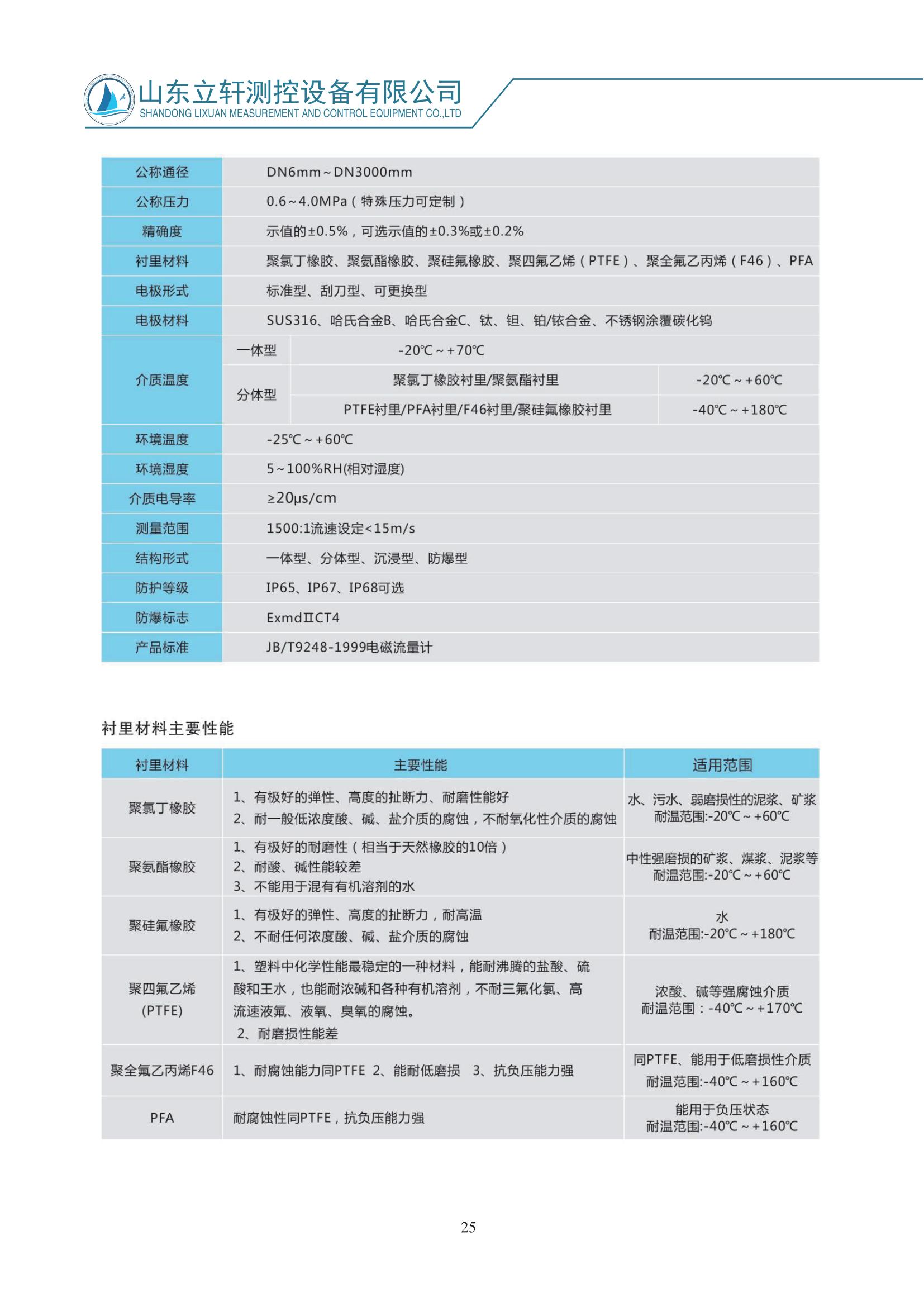 衛(wèi)生型電磁流量計(jì)