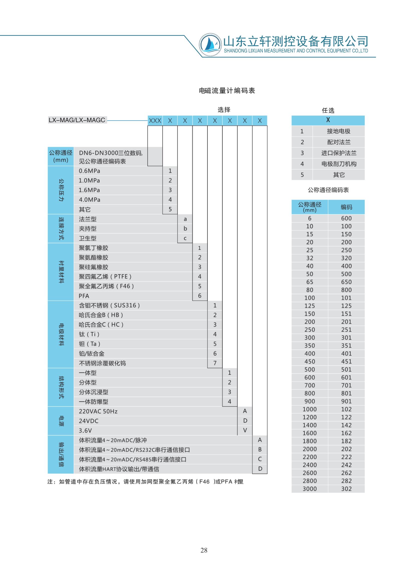 衛(wèi)生型電磁流量計(jì)