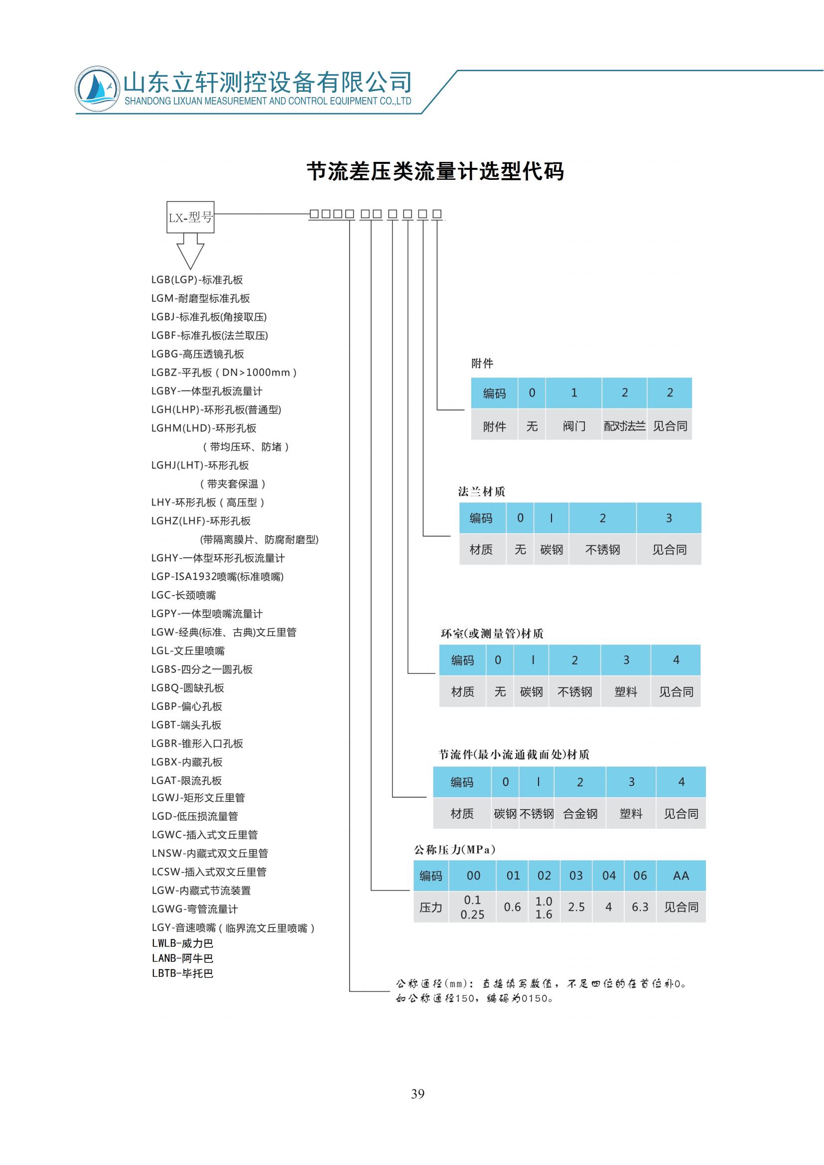 多孔調整型孔板