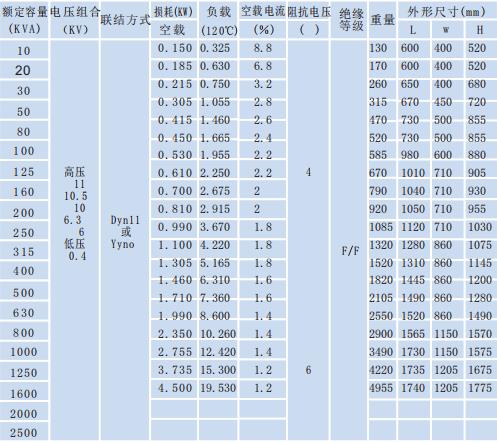 环氧树脂浇注干式变压器