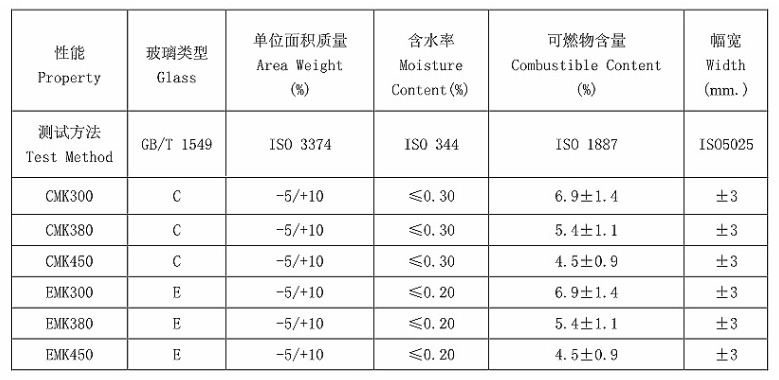 縫邊復合氈