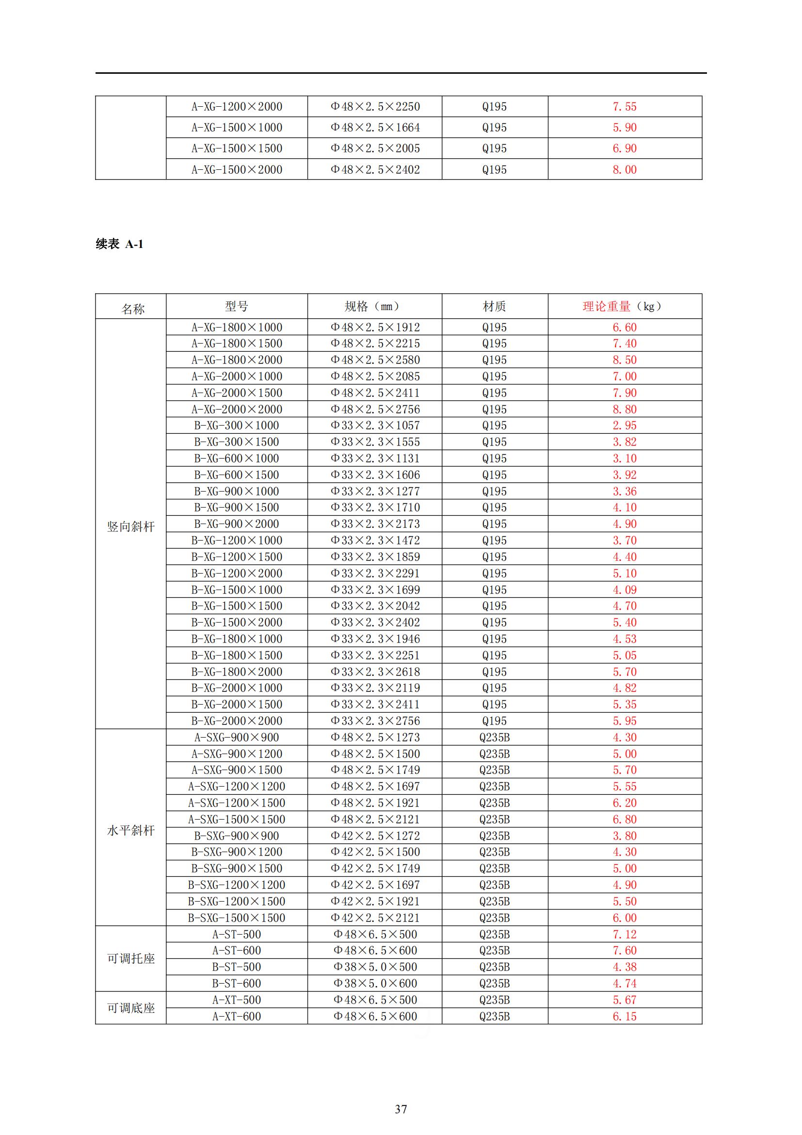 建筑施工承插型盘扣式钢管支架安全技术规范