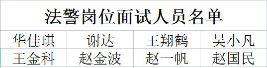 鹤壁市中级人民法院体能成绩公示及面试人员名单