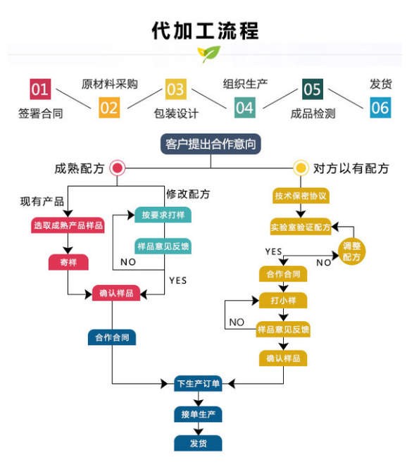 駝奶加工貼牌代理