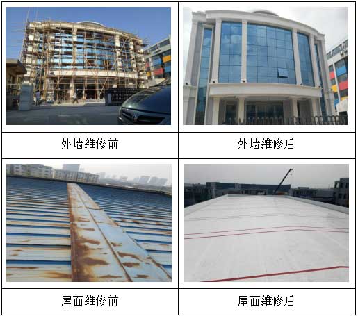 上海某医药检验所屋面及外墙渗漏修缮项目（医院）