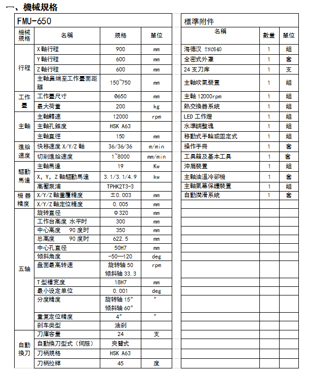 五轴加工中心