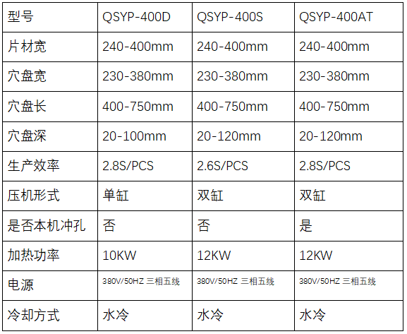 秧盤機