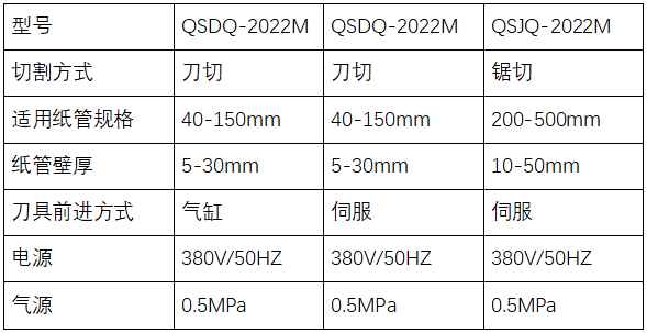 紙管鋸切機