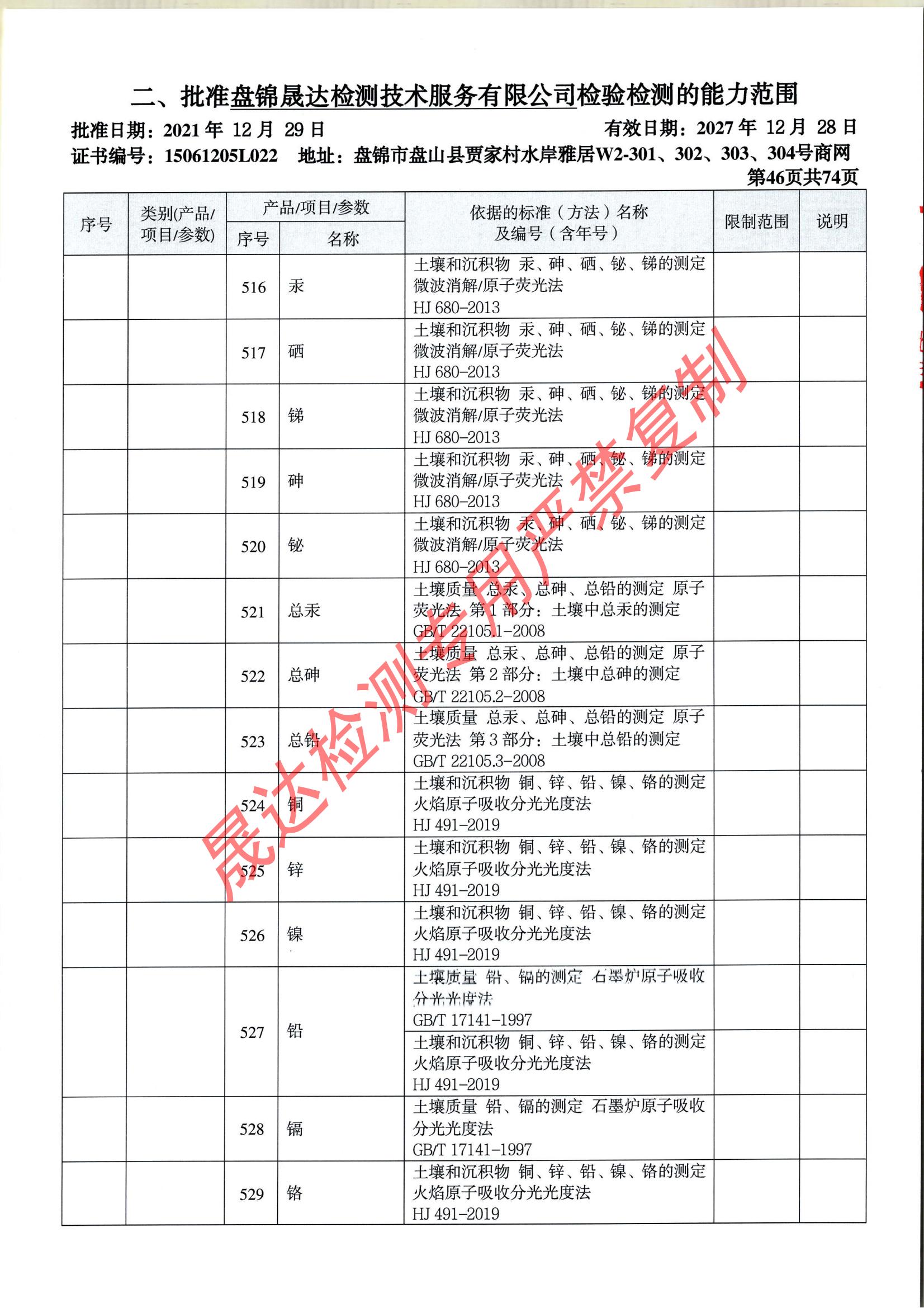 环境检测