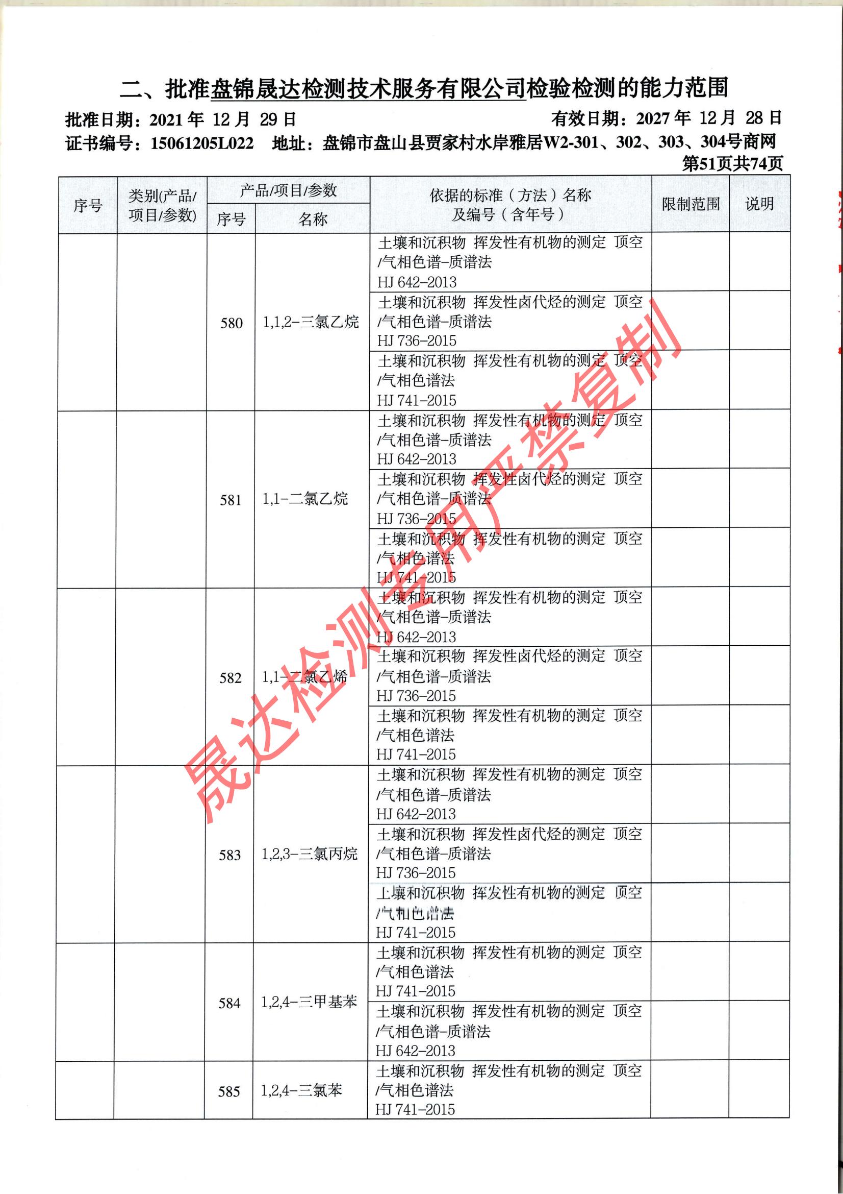 环境检测