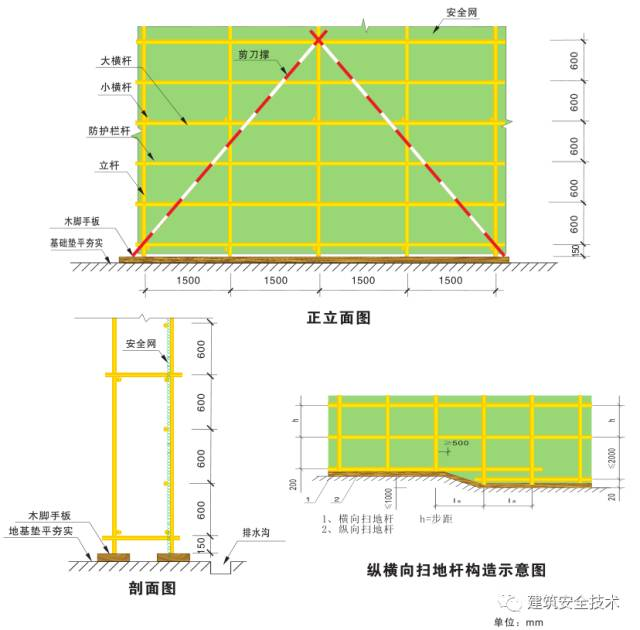 專營腳手架