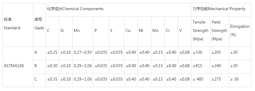 API 5L sch40