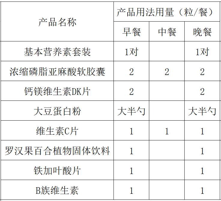 风寒症