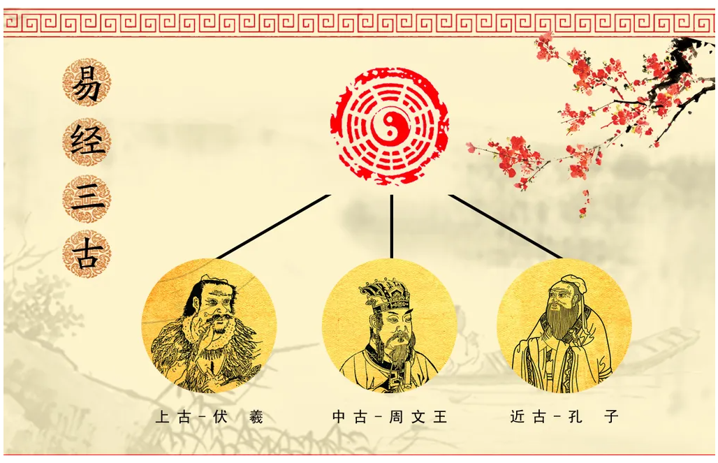 改名字有效吗