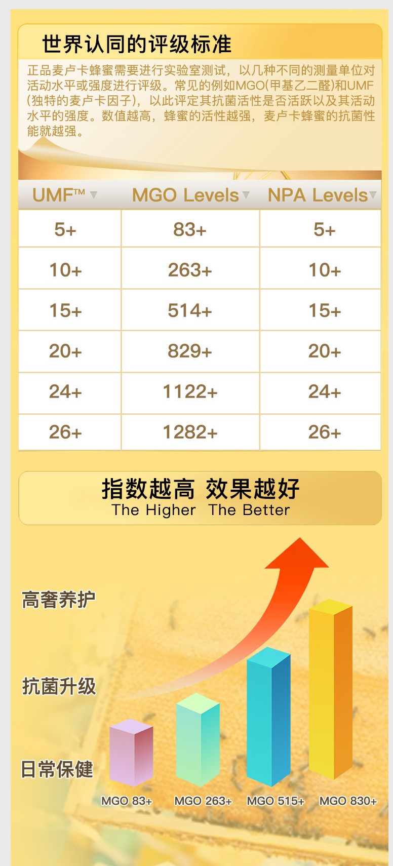 麦卢卡蜂蜜
