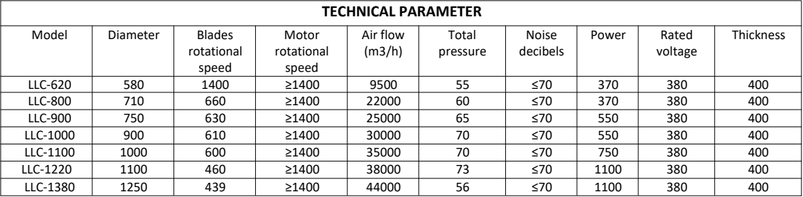 DROP HAMMER EXHAUST FAN