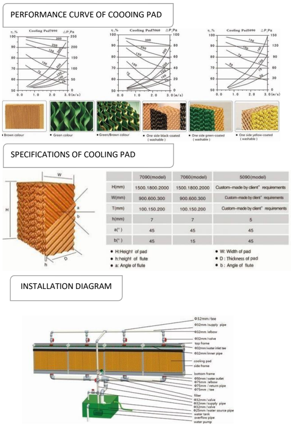 EVAPORATIVE COOLING PAD