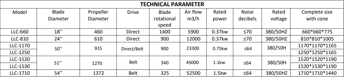 FRP BELT DRIVEN CUSTOMIZED FAN