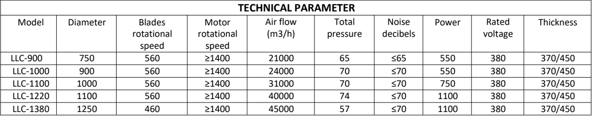 DIRECT-DRIVE HAMMER EXHAUST FAN