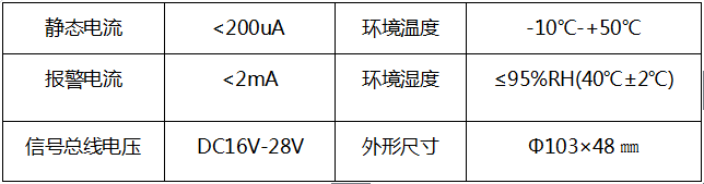 火灾自动报警设备